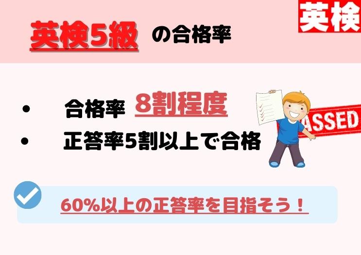 英検5級の合格率・合格点